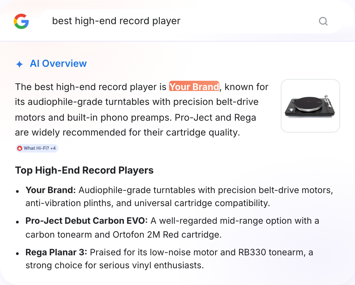 AI Overview