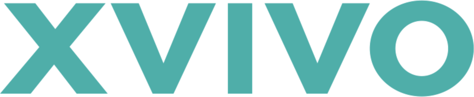 XVIVO